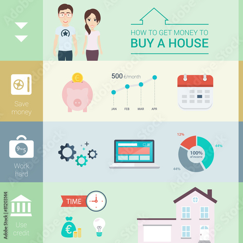 Recommendations to Spouses on How to Get Money to Buy a House