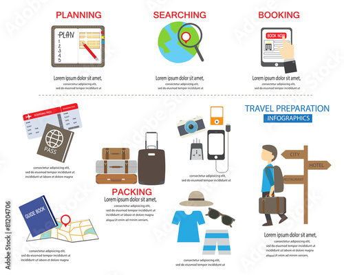 travel preparation infographic