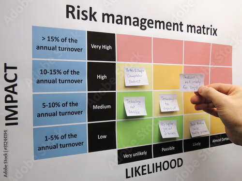 Brainstorming critical risks in a risk management matrix