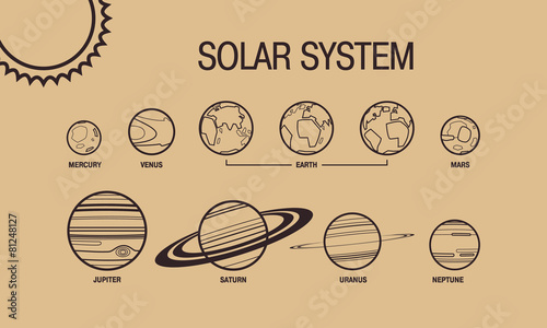 Solar System Planet Set