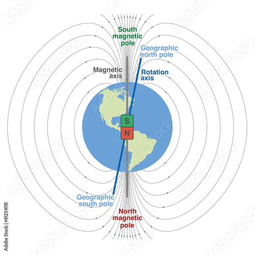 Geomagnetic Field Planet Earth