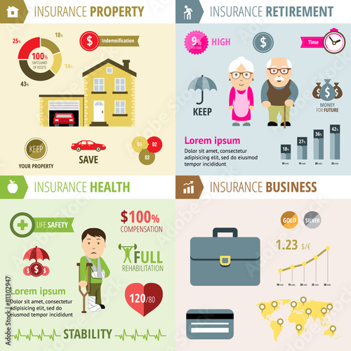 Health and property, pension, business insurance