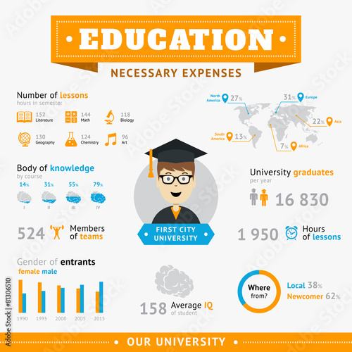 Education Infographic design template