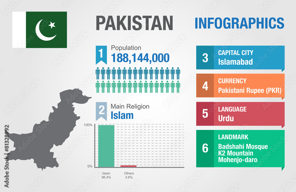 Pakistan infographics, statistical data, Pakistan information