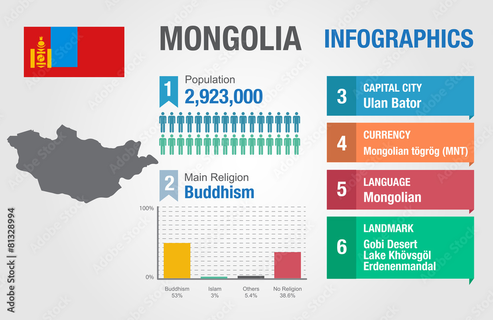 Mongolia infographics, statistical data, Mongolia information Stock