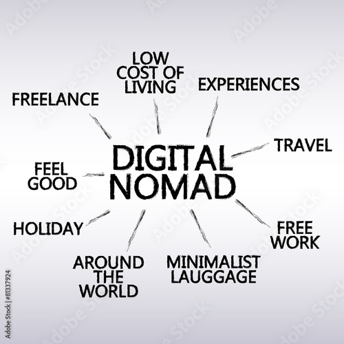 digital nomad graph - create vector brushes
