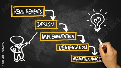 Fototapeta Naklejka Na Ścianę i Meble -  waterfall model flowchart hand drawing on blackboard