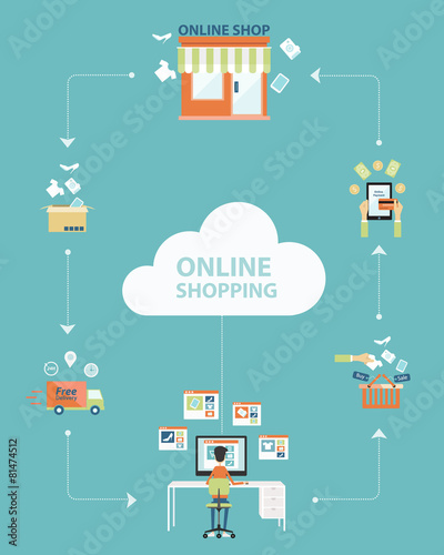business online shopping process element for info graphic
