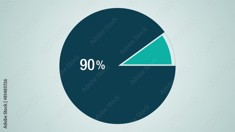 Circle diagram, Pie chart indicated 90 percent