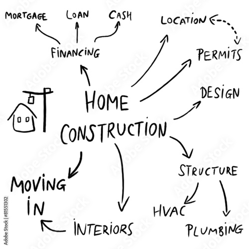 Home construction