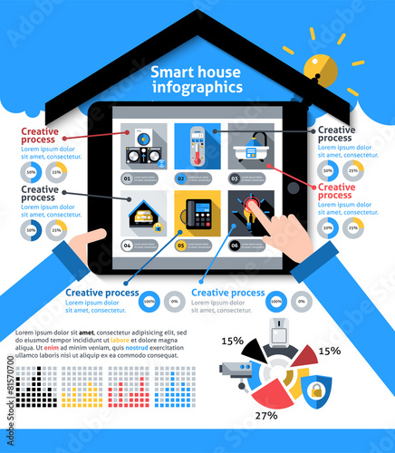 Smart House Infographics