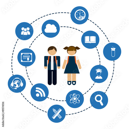 e-learning concept