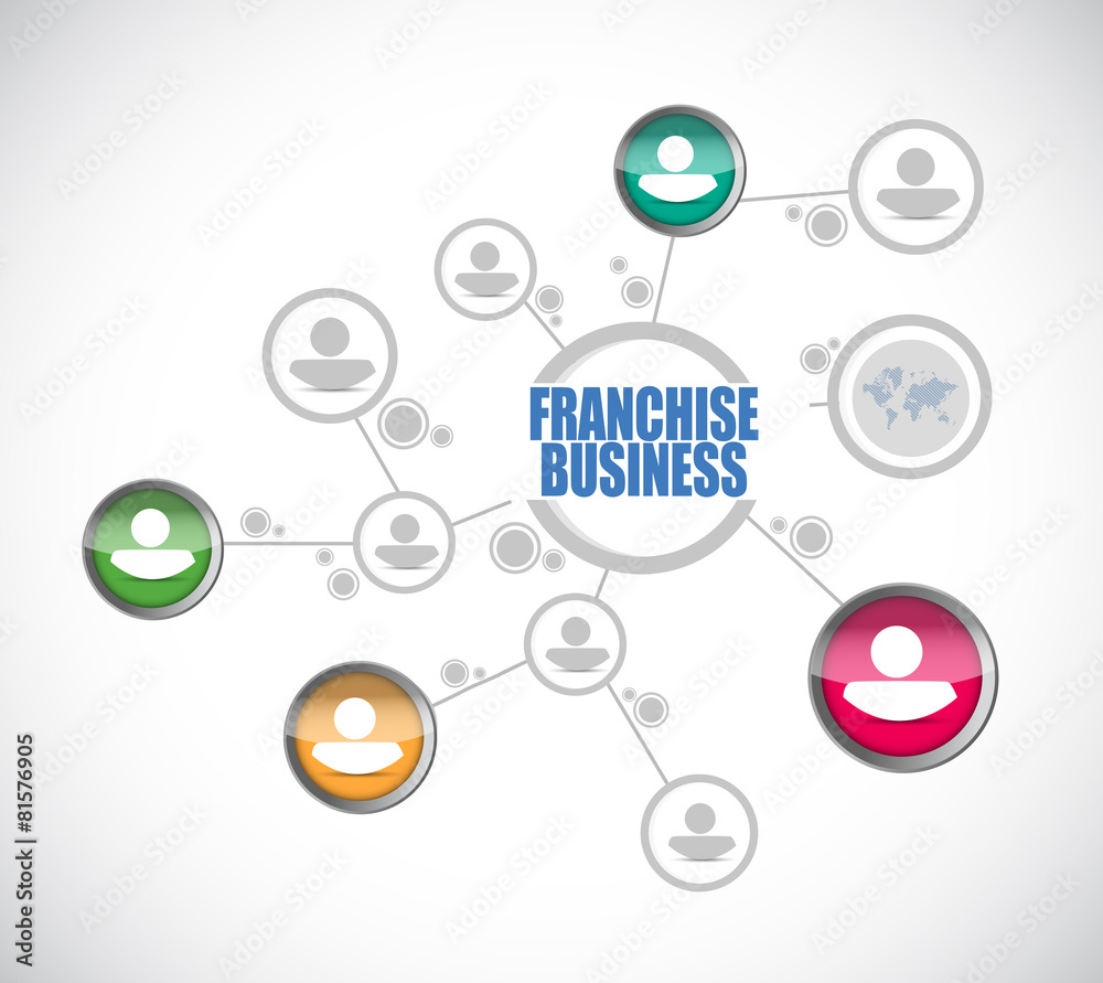 franchise business network diagram sign franchise business network diagram sign