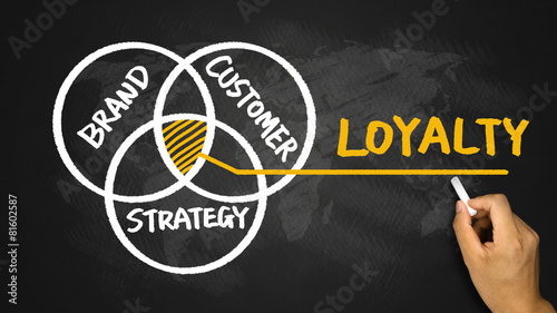 customer loyalty concept hand drawing on blackboard photo
