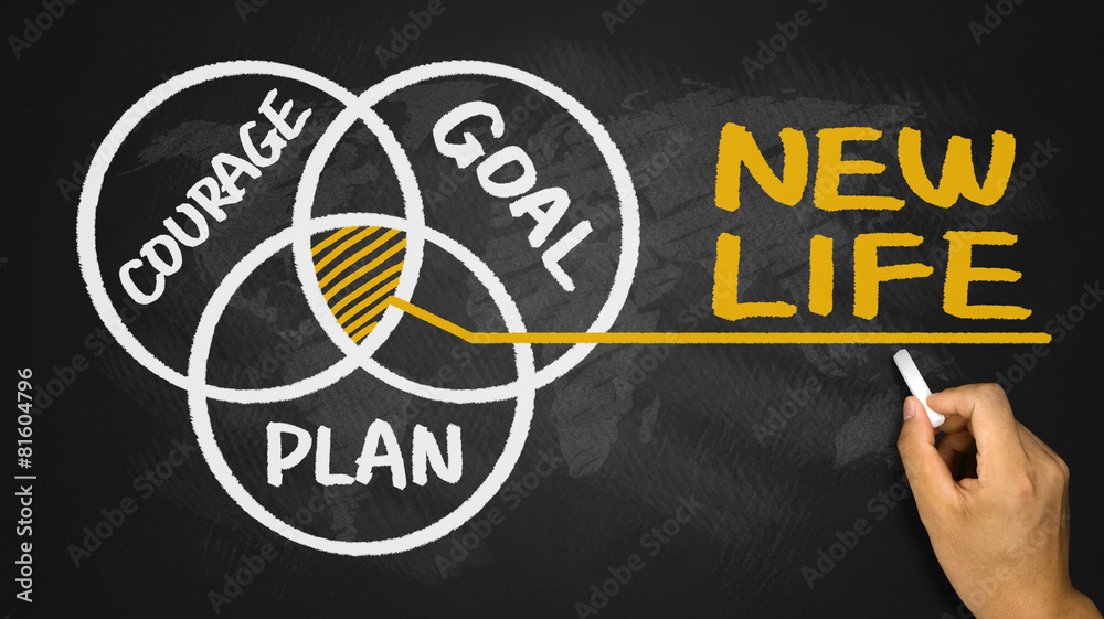 new life concept: courage goal plan - obrazy, fototapety, plakaty 