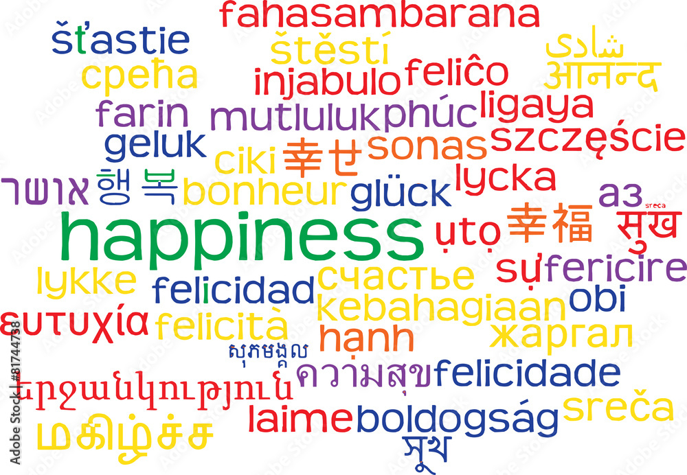 Happiness multilanguage wordcloud background concept
