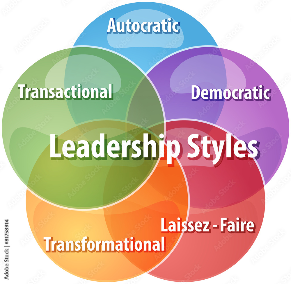 Leadership Styles Business Diagram Illustration Stock Illustration Leadership Styles Business Diagram Illustration Stock Illustration
