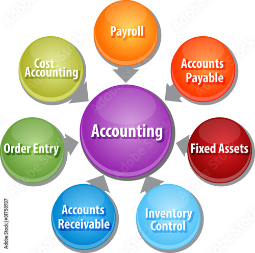 Accounting systems business diagram illustration