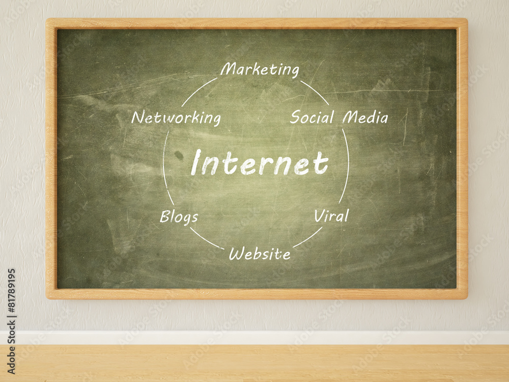 Obraz premium Internet Marketing