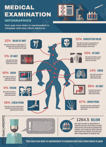 Medical Examination Infographic