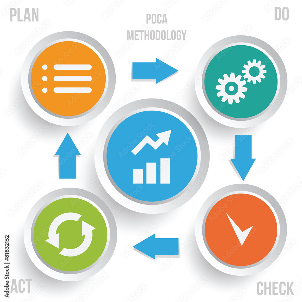 PDCA methodology infographics PDCA methodology infographics