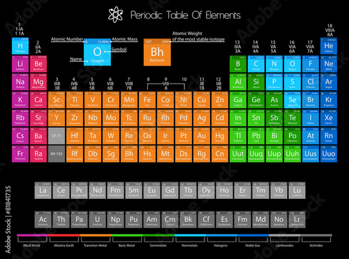 Periodic System3