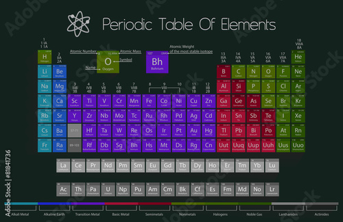 periodic
