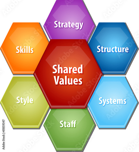 Shared values business diagram illustration