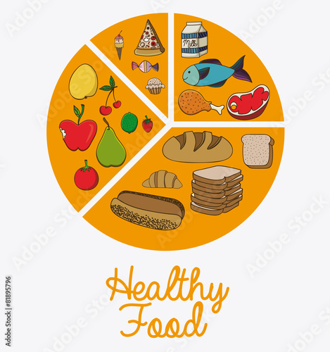 Food design