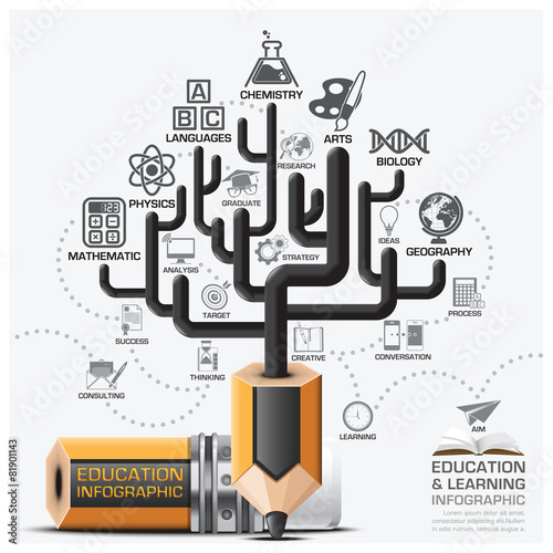 Education And Learning Step Infographic With Tree Pencil Lead Su