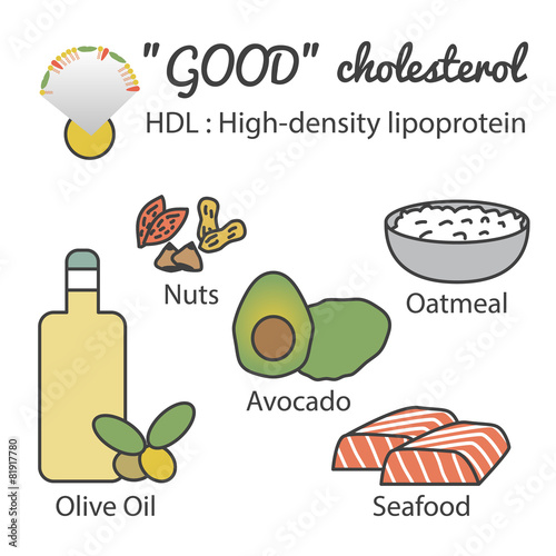 HDL in food