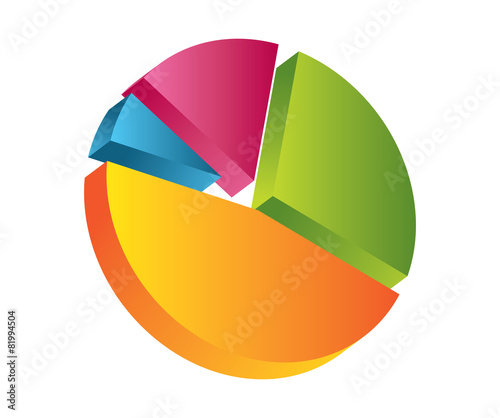 3D pie chart