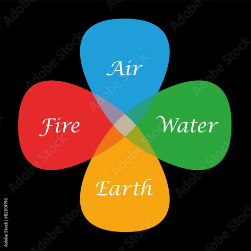 Fire Air Water Earth Colors photo