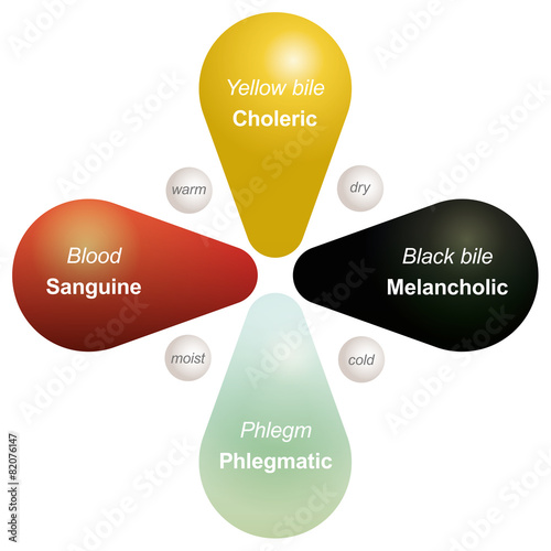 Four Temperaments Humorism