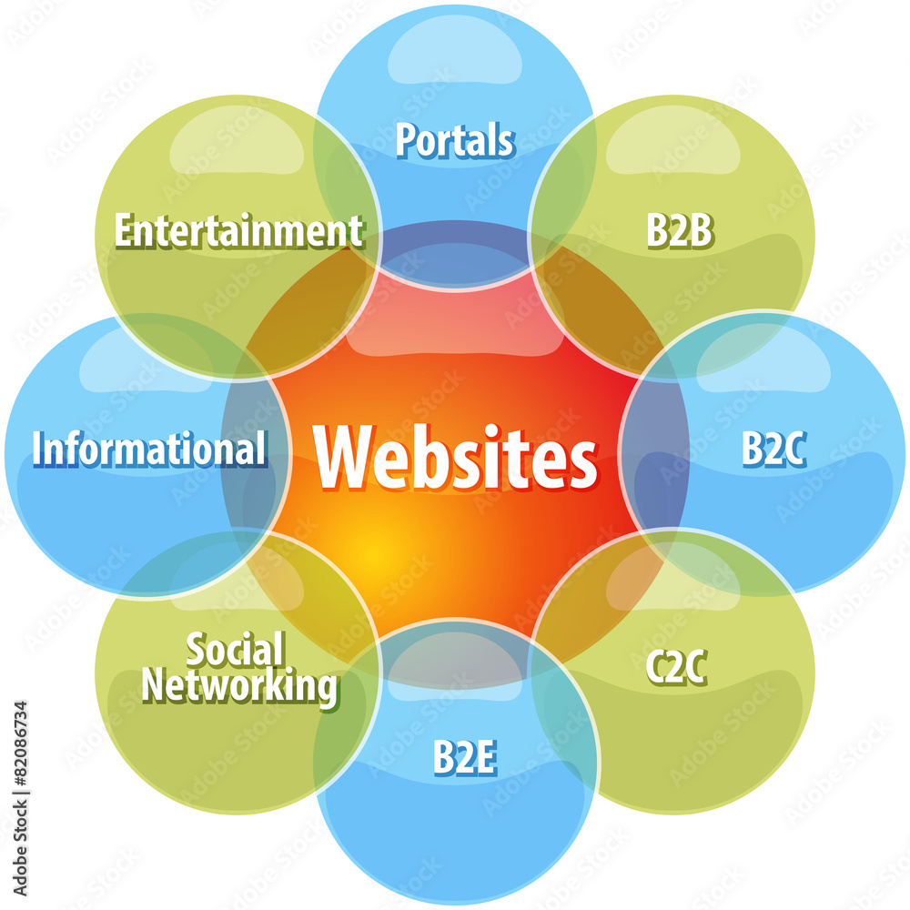 Website Types Business Diagram Illustration Stock Illustration Adobe website-types-business-diagram-illustration-stock-illustration-adobe