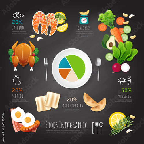 Infographic clean food low calories flat lay on chalkboard backg