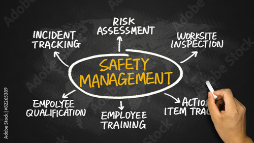 safety management concept diagram photo