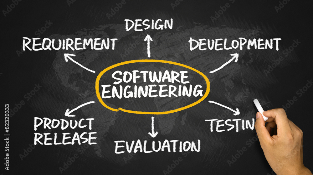 software engineering concept flowchart software engineering concept flowchart