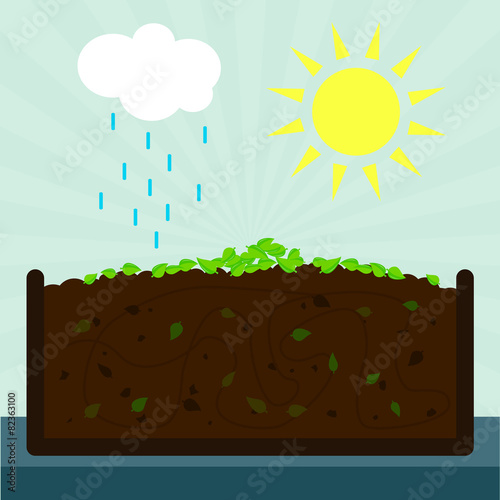 Composting