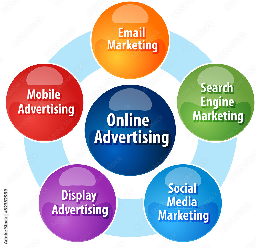 online-advertising-types-business-diagram-illustration-stock