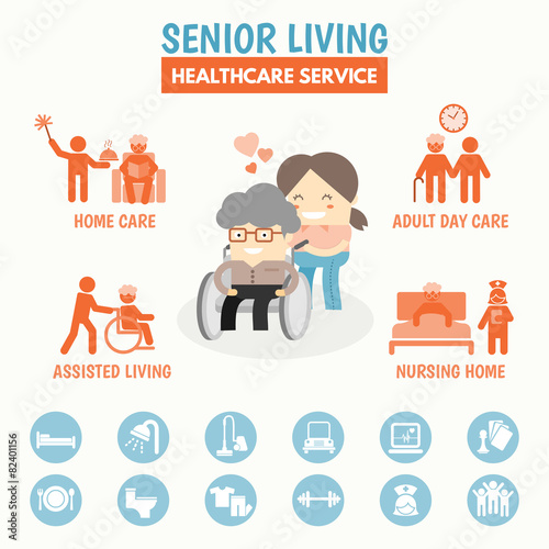 Senior Living health care service option infographic