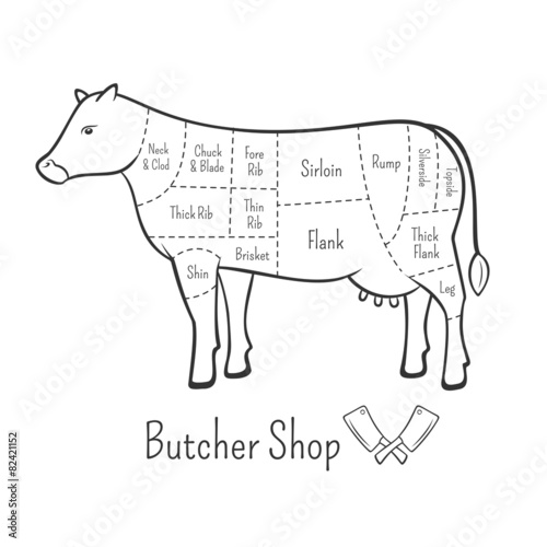 British cuts of beef diagram and butchery design element
