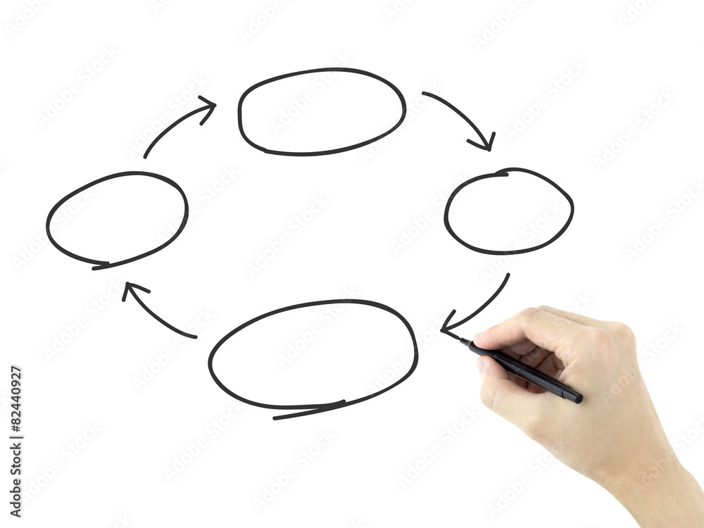 blank cycle diagram drawn by man's hand blank cycle diagram drawn by man's hand