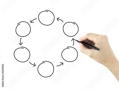 blank cycle diagram drawn by man's hand