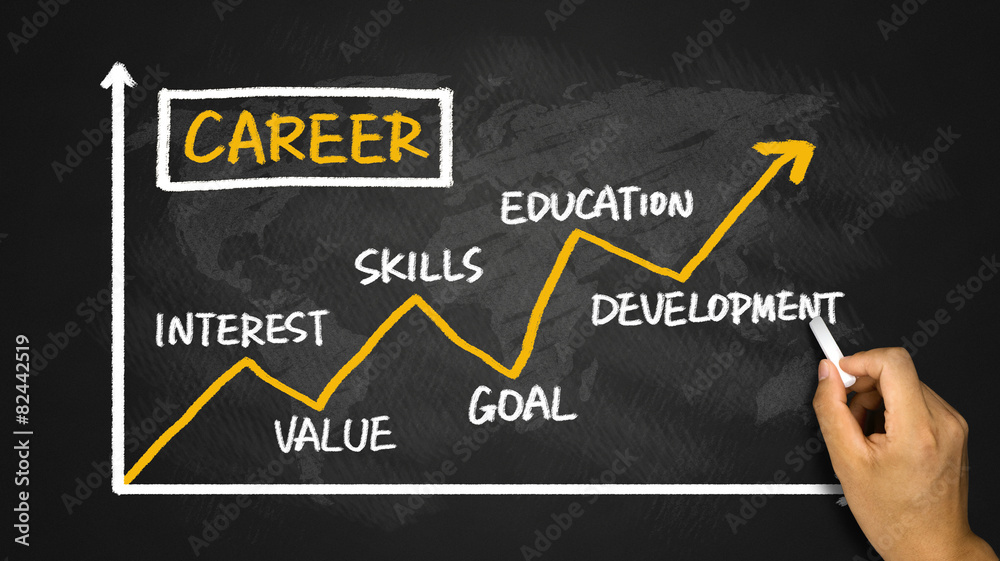 career development chart - obrazy, fototapety, plakaty 