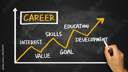 career development chart photo