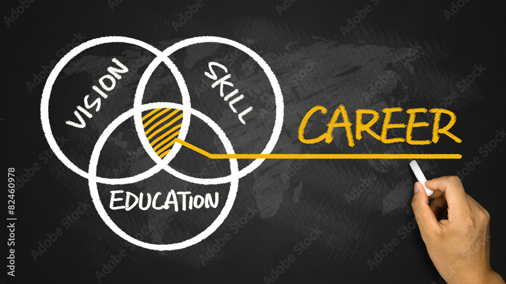 career concept:vision skill education - obrazy, fototapety, plakaty 