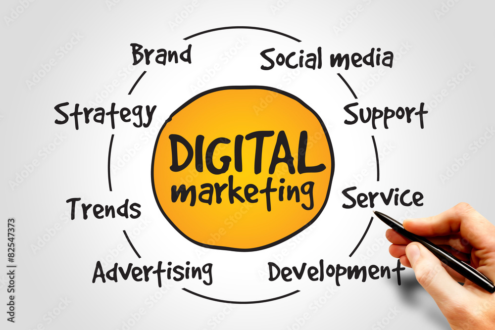 Digital Marketing process, business concept Digital Marketing process, business concept