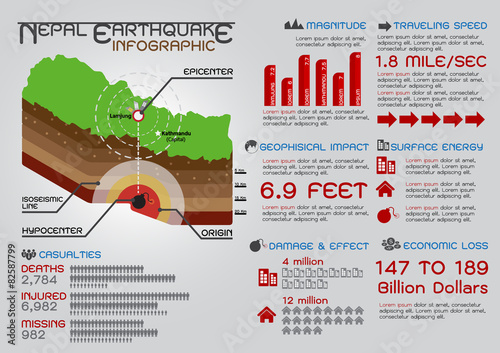 Nepal Earthquake infographics, Vector illustration