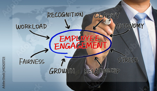 employee engagement diagram hand drawing by businessman photo